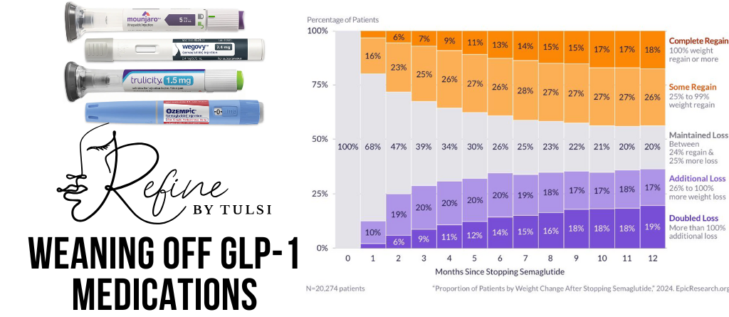 Personalized Plan to wean off GLP-1 Medications